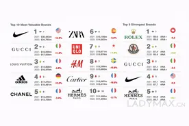 全球50个最具价值服饰品牌榜单发布，最大黑马是FILA图片