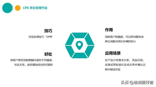 大厂都在用的销售话术和技巧培训课件(附源文件下载)