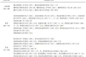 中古时期的疫病冲击与防疫对策图片