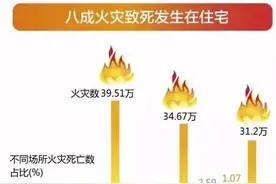 大数据告诉你，如何应对高楼火灾图片