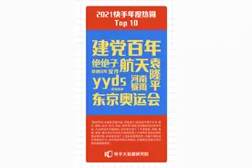 2021快手年度热词来了，“yyds”屈居第三？图片