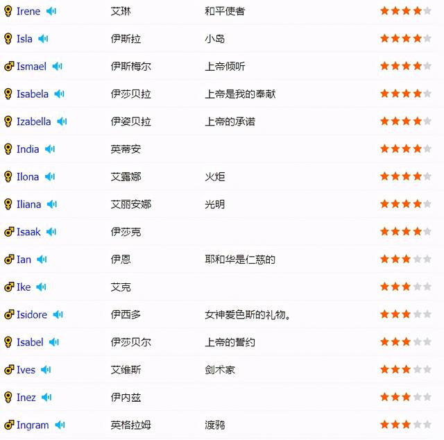 留给奥特曼的字母不多了，仅剩三个没用过，IQW能取什么名？