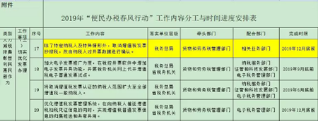 什么是抄报税？取消抄报税后的发票确认步骤详情