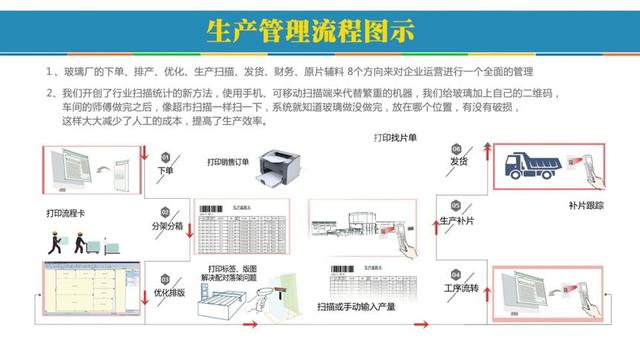 智能时代┃疲劳驾驶能否防范？智慧工厂会怎样便捷？