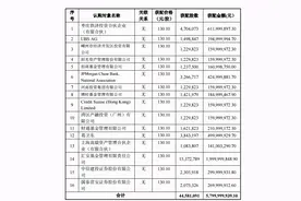一日市值蒸发120亿，私募大佬葛卫东深套闻泰科技图片