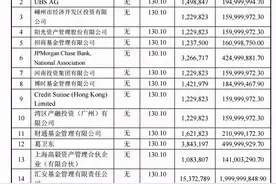 一日市值蒸发120亿，私募大佬葛卫东深套闻泰科技图片