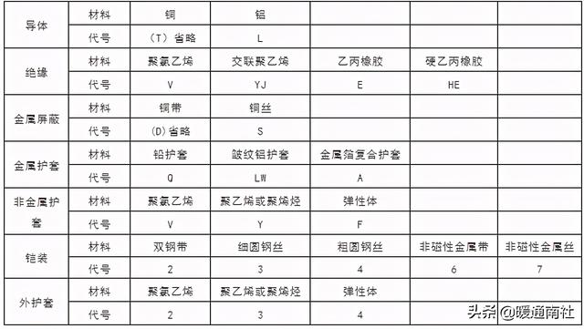 电缆厂电话「电线电缆厂家联系电话」