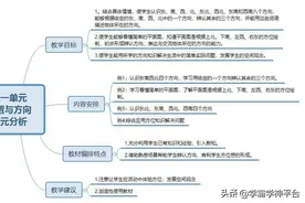 三年级数学下册各单元框架图，学习重点、难点一目了然图片