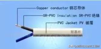 电缆线yjv是什么意思「电缆规格型号一览表」
