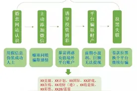 “我被当猪杀了”揭秘东南亚招聘骗局！图片