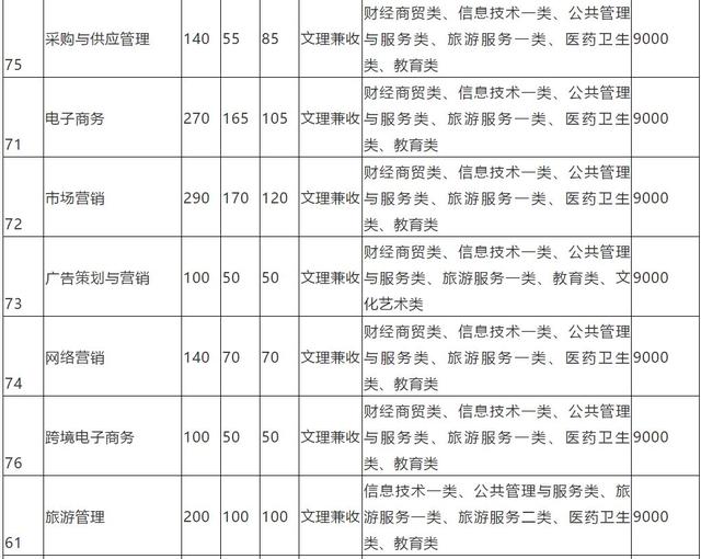 大成都地区的优质高职院校推荐，2020年单招不能错过！
