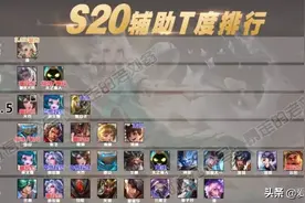 王者荣耀辅助排行出炉 瑶瑶公主登顶 制霸巅峰赛无敌？图片