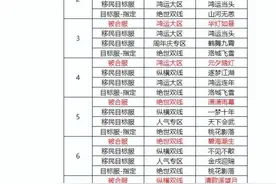 新天龙八部最新合区公告来了，快看看你的区还好吗，没被拆吧图片