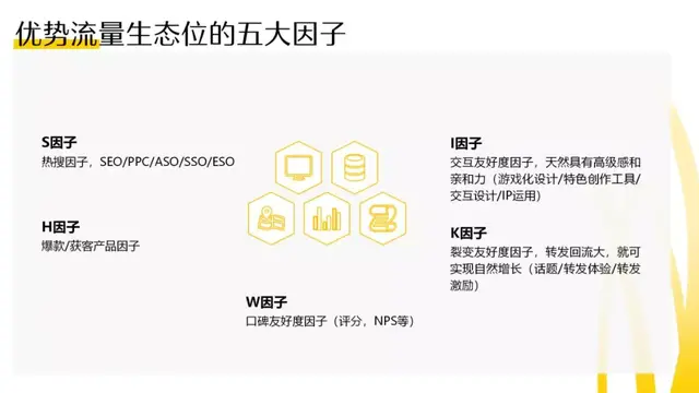 刘新华：互联网下半场，如何破解产品的增长密码？| 高榕分享