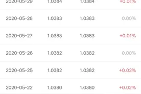 支付宝购买基金，连续两天亏损，历史上从未出现，也让我遇到。图片