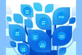 腾讯发布新蓝图，“可持续社会价值创新”成为核心战略图片