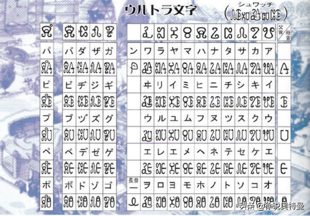 看了这么久的奥特曼，光之国的文字你看得懂吗？比如第5句