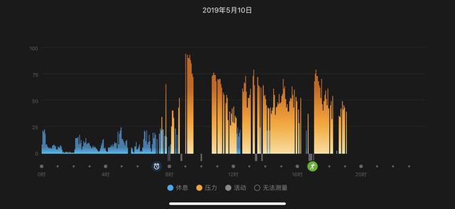 �˶���ʱ�е���ײ ���� vivomove HR �����������