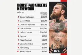 嘴炮靠着这个成为收入最高的运动员！梅西、C罗、詹姆斯都没法比图片