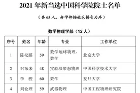 最新！中国科学院2021年院士增选结果公布图片