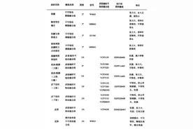 外科手术“3大缝合工具+7种缝合方式”，超级实用图片