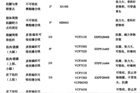 外科手术“3大缝合工具+7种缝合方式”，超级实用图片