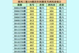 小霸王排列三20229期推荐：精选一注关注150图片