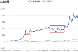 三阳开泰的ETF轮动策略图片