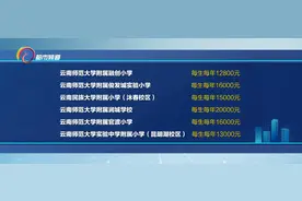 昆明各民办小学学费相继公布图片