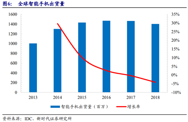 京东方是做什么的（面板显示龙头剑指全球第一）