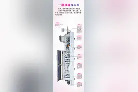 一图读懂封边机图片