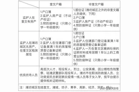 入学新生信息采集公告！图片