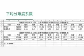 合肥市2020年高三二模平均分和难度系数图片