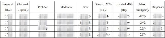 鎶€鏈崌绾т辅楂樺垎杈ㄨ川璋卞姪鍔涘ぇ鍒嗗瓙铔嬬櫧鑽墿缁撴瀯纭瘉鐮旂┒