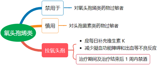 头孢西丁到底是第几代？多图对比，一文掌握 「 头孢 」类药物