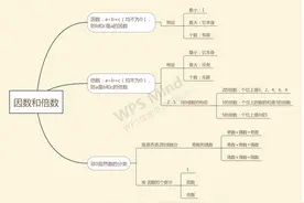 人教版小学数学五年级下册第二单元《利用思维导图整理和复习》图片