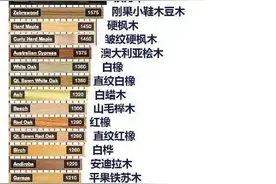 名贵木材硬度排行及木性知识图片