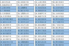 连续四年上榜旅游竞争力百强县市！青州、沂水怎么这么强？图片