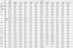 首都师范大学2018-2019各省市普通类录取分数情况图片