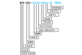 格力空调的型号的含义你清楚吗？图片