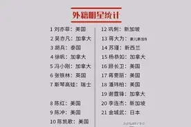 最美的逆行：当外籍明星奔向国外时，他们三个却拼尽全力迁回中国图片