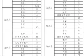 广东地区人群的读书基因排名：广府人智商最高最会读书图片
