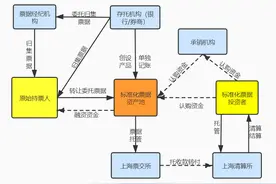 标准化票据与票据市场图片