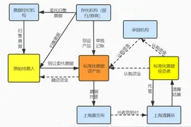 标准化票据与票据市场图片