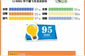 识货测评｜李宁䨻飞电竞速跑鞋 轻弹防滑精英必备图片