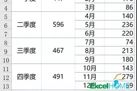 EXCEL二分钟，制作一个销售分析图图片