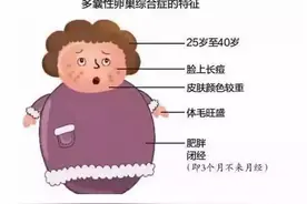 卵泡那么多，为啥还怀不上？图片