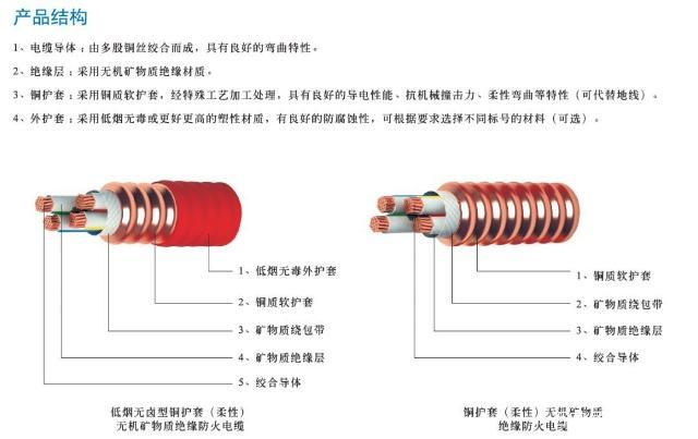 bttrz是什么电缆的型号「bbtrz柔性矿物绝缘电缆」