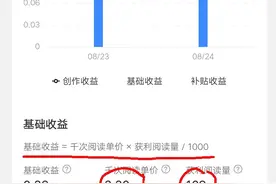 你知道头条的收益是怎么计算出来的吗？图片