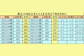 享乐2021291期福彩3D推荐：心水独胆参考9，直选关注大小大图片